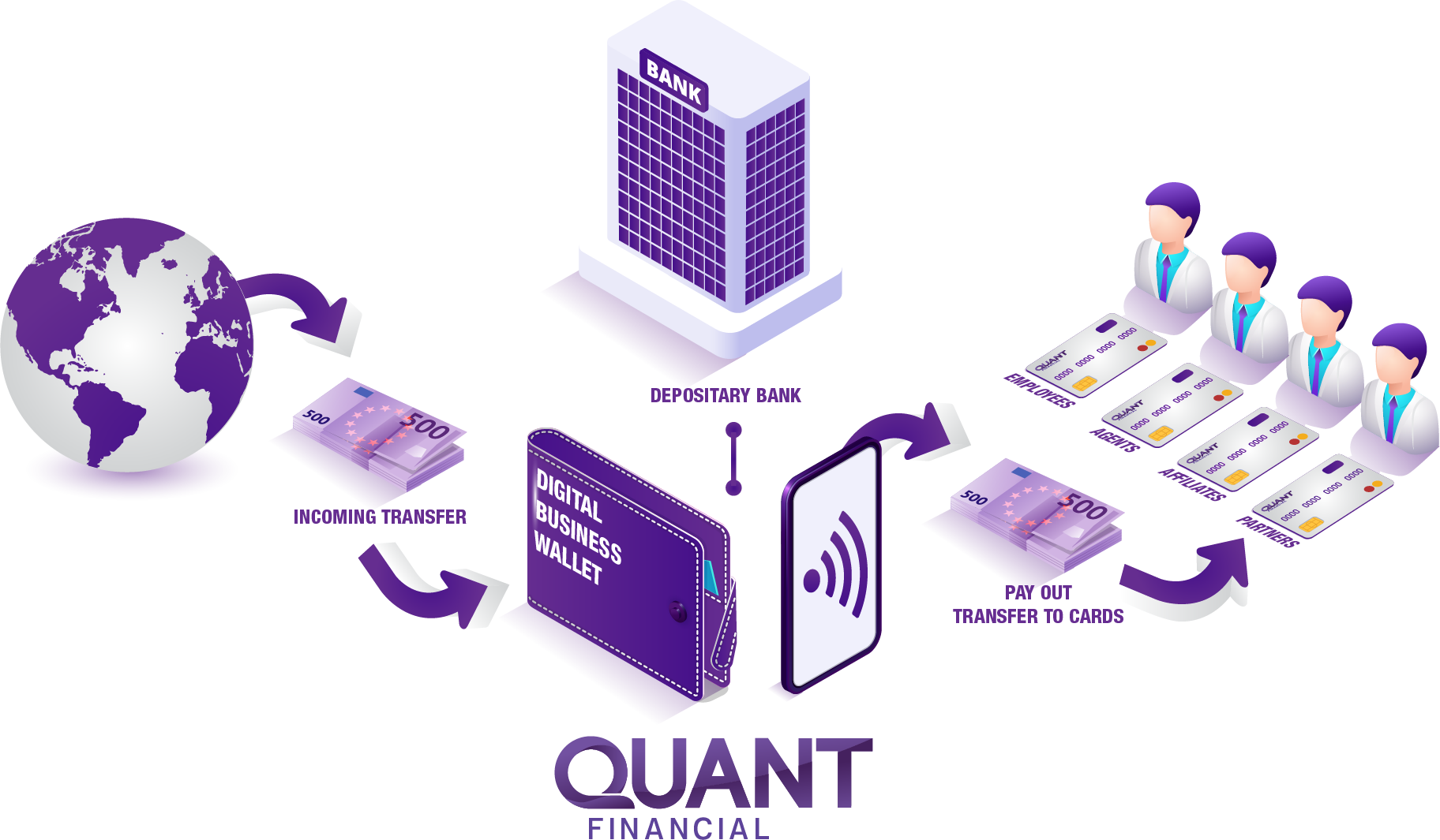 Accept Quant Payments