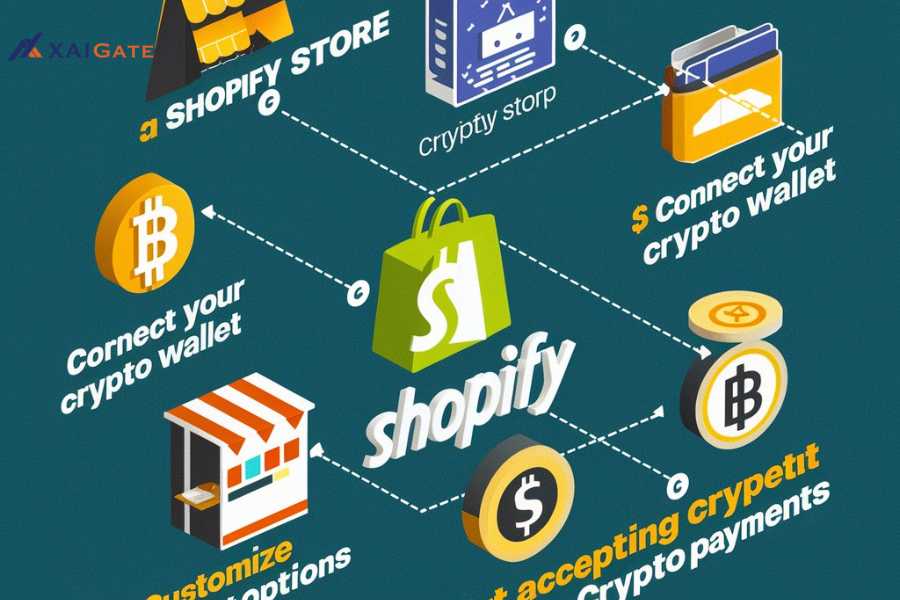 How to Accept Crypto Payments on Shopify 01